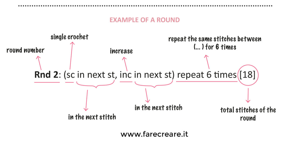 esempio traduzione inglese schemi uncinetto spiegazione giri